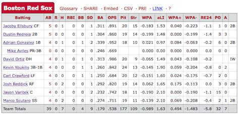 The Detroit Tigers host the Cincinnati <b>Reds</b> at 6:40 p. . Reds box score today